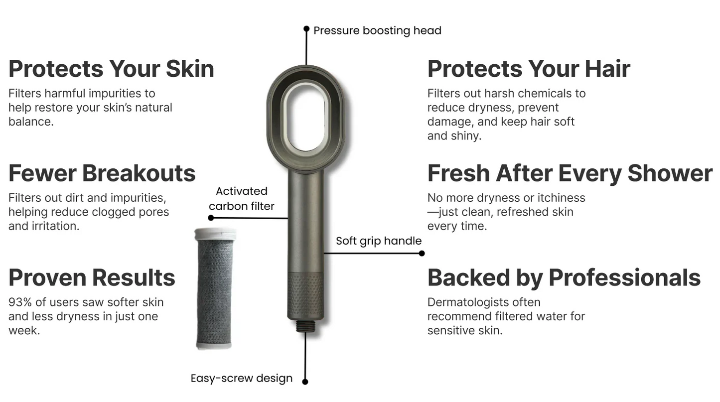 Renhaissance® Premium UK Filtered Shower Head