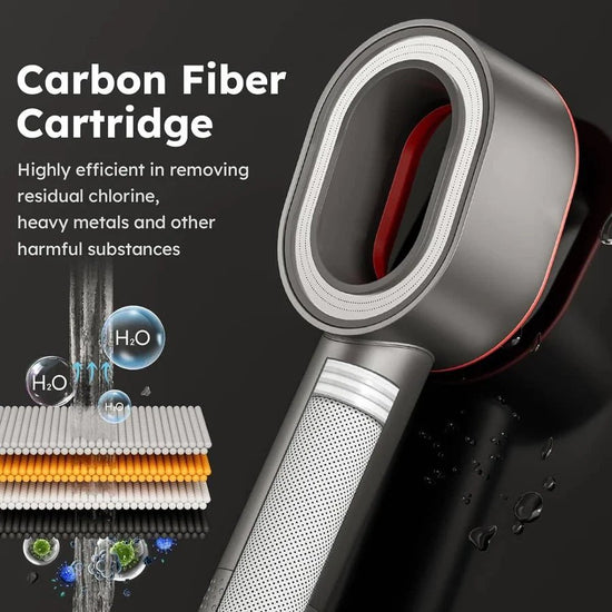 Renhaissance® Premium UK Filtered Shower Head